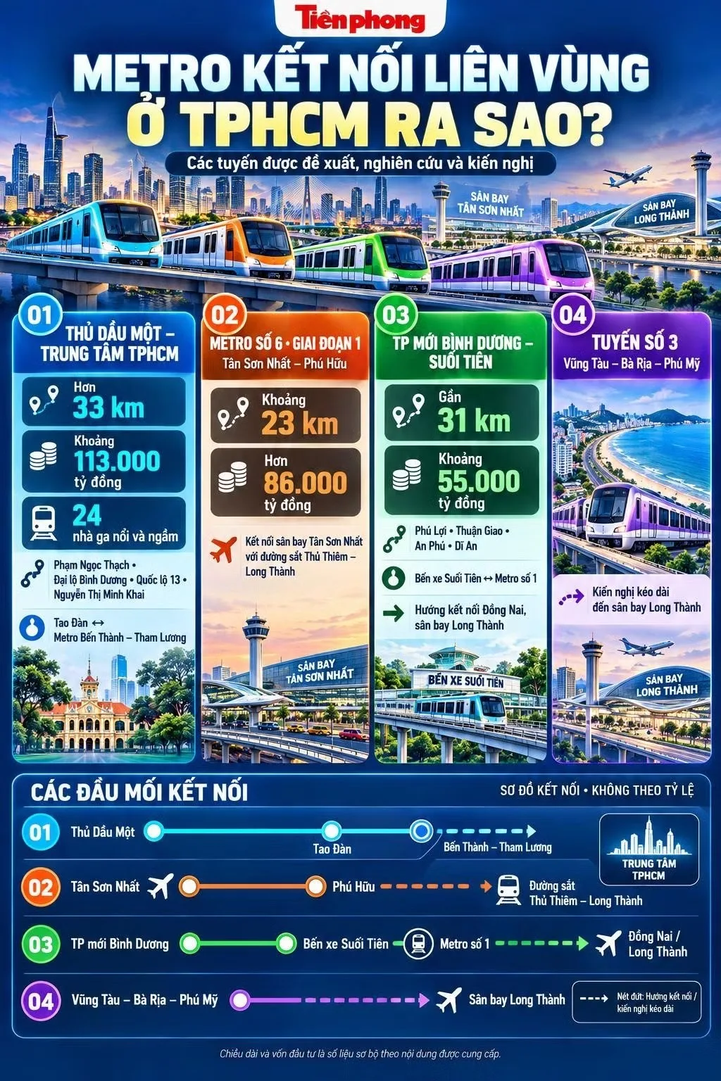 Infographic các tuyến siêu Metro liên vùng TPHCM dự kiến khởi công cuối năm 2026